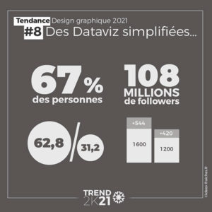 Graphiste Graphisme data vision moderne 2021